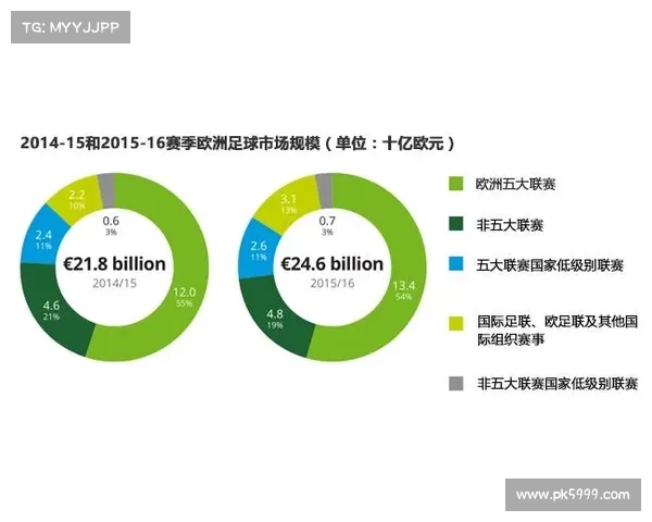 英超球队财报分析揭示收入来源及支出结构对俱乐部运营影响 英超球队财报分析揭示收入来源及支出结构对俱乐部运营影响