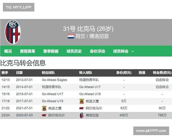 那不勒斯官方宣布以3100万欧元签下博洛尼亚后卫比克马 那不勒斯官方宣布以3100万欧元签下博洛尼亚后卫比克马