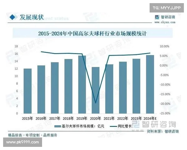 高尔夫数据分析与趋势预测:探索技术革新如何重塑运动未来发展 高尔夫数据分析与趋势预测:探索技术革新如何重塑运动未来发展